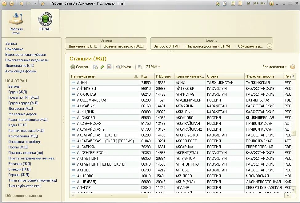 Подключение к системе этран ржд Взаимодействие платформы 1С 8.2 с системой ЭТРАН ОАО РЖД