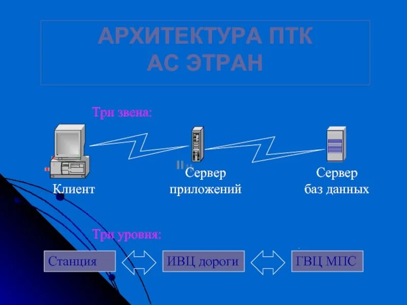 PPT - Автоматизированная система ЭТРАН (электронная транспортная накладная ) Pow