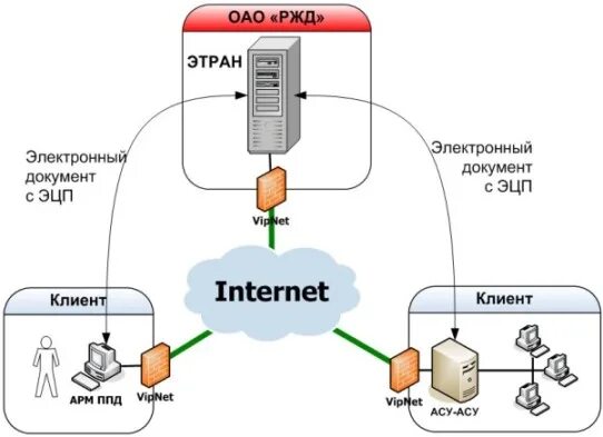 Подключение к системе этран ржд ЭТРАН - Компания "ИнтэлЛекс". Разработка ПО, АИС, ГИС, ЭТРАН