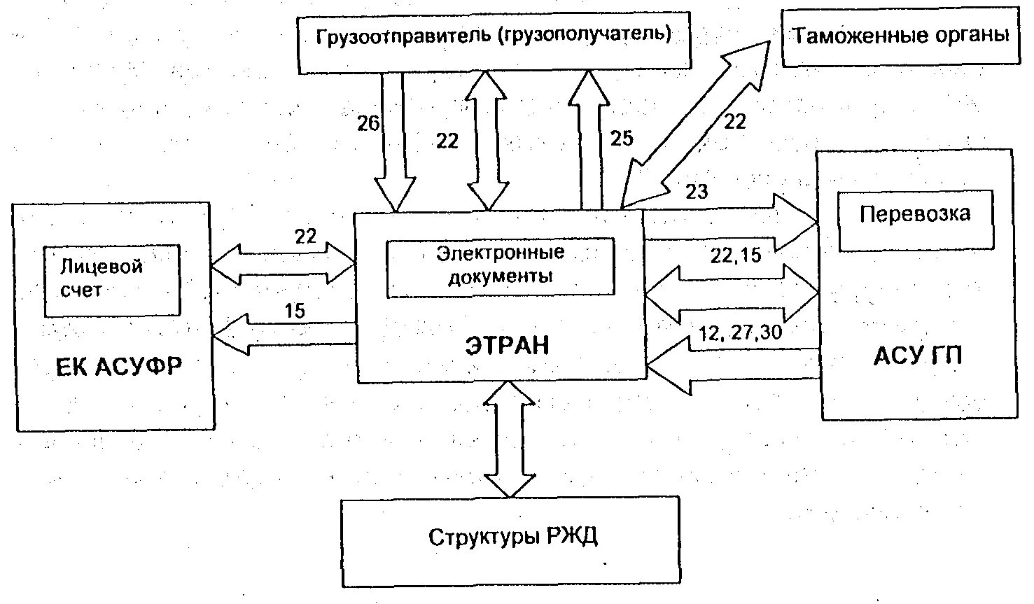 Подключение к системе этран ржд Условия и требования, предъявлявшиеся к разработке системы этран
