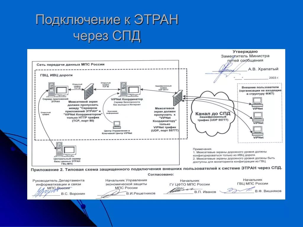 Подключение к системе этран ржд PPT - Автоматизированная система ЭТРАН (электронная транспортная накладная ) Pow