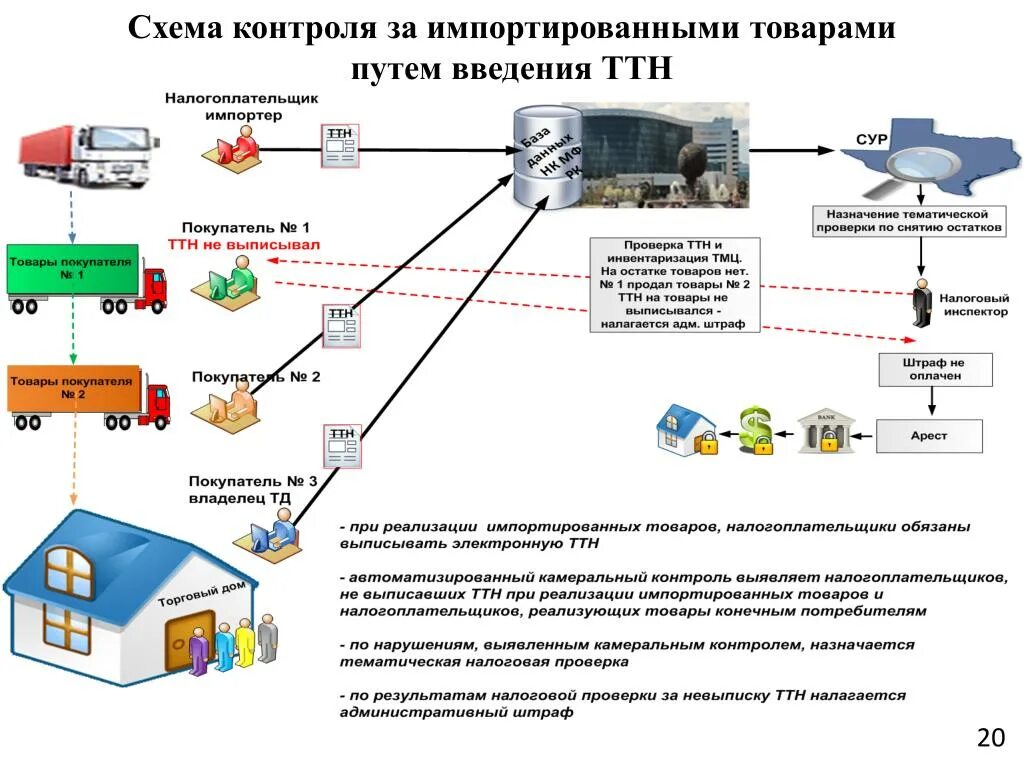 Подключение к системе этран ржд PPT - Таможенный союз. Актуальные вопросы налогового администрирования. Перспект