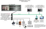 Подключение к системе госпаблики Подключиться к системе телефона