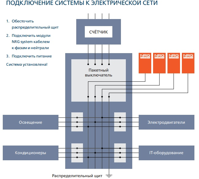 Подключение к системе госпаблики Система генерации электронов: профит или фейк? СамЭлектрик.ру Дзен