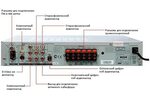 Подключение к системе госпаблики Подключить систему lg