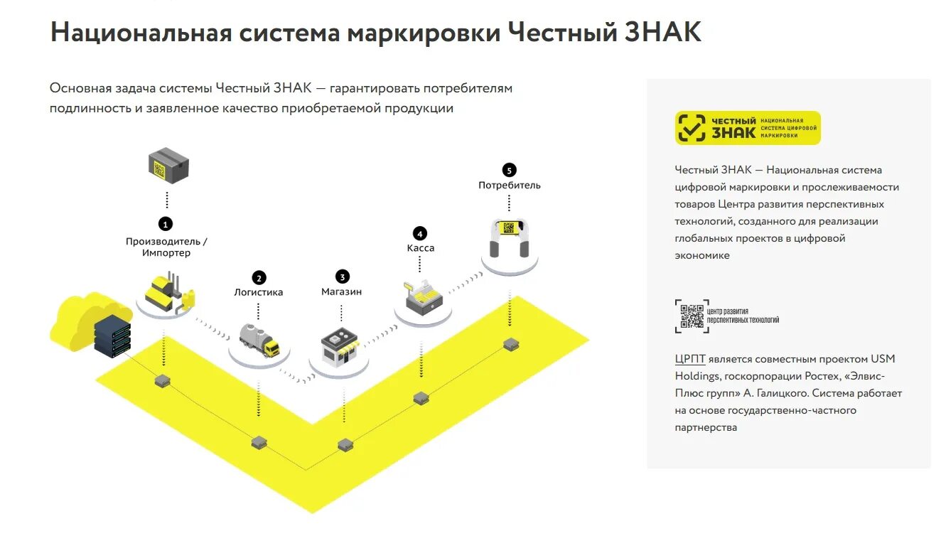 Подключение к системе маркировки Официальный сайт администрации Калининского района города Новосибирска