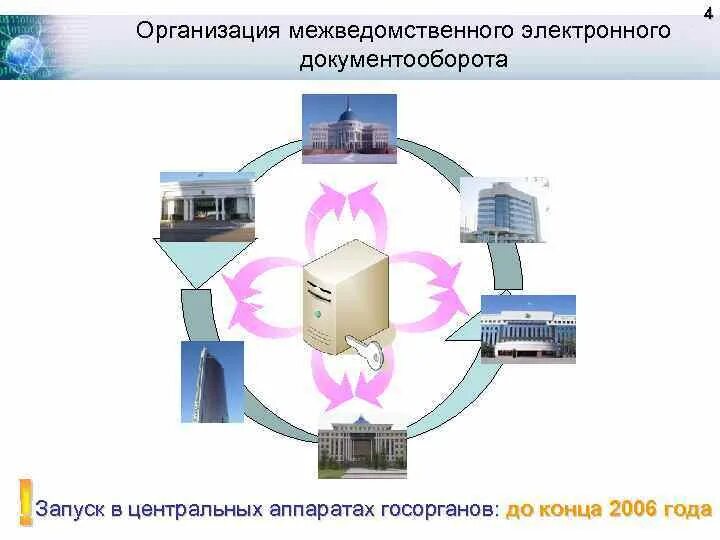 Подключение к системе межведомственного электронного документооборота Мэдо и смэв