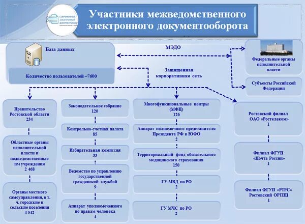 Подключение к системе межведомственного электронного документооборота Картинки ОРГАНИЗАЦИЯ МЕЖВЕДОМСТВЕННОГО ДОКУМЕНТООБОРОТА