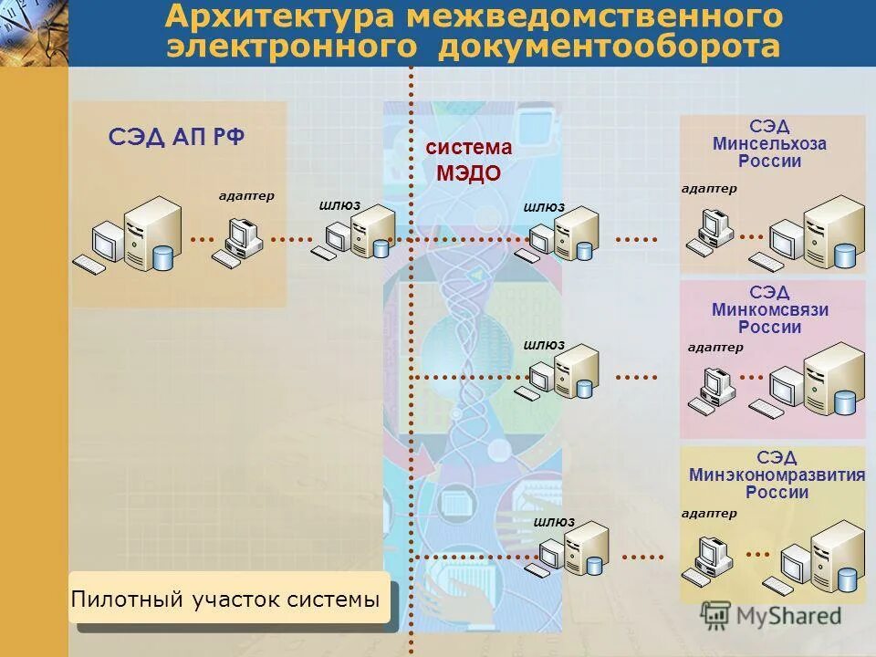 Подключение к системе межведомственного электронного документооборота Картинки ОРГАНИЗАЦИЯ МЕЖВЕДОМСТВЕННОГО ДОКУМЕНТООБОРОТА