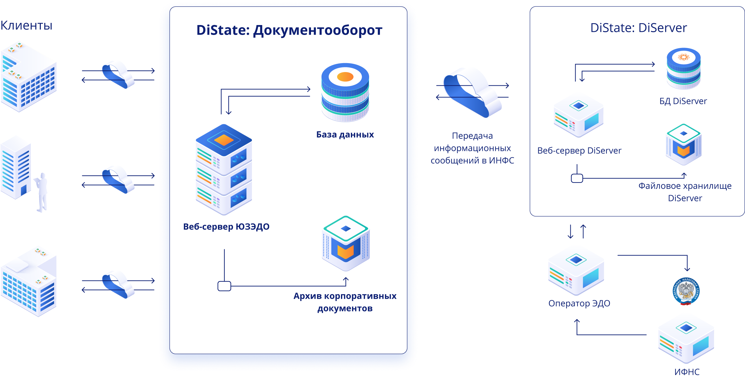 Подключение к системе межведомственного электронного документооборота Синхронизация документооборота: найдено 88 изображений