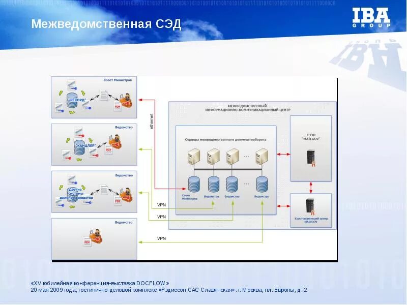 Подключение к системе межведомственного электронного документооборота Построение системы межведомственного документооборота на базе ППП Канцлер