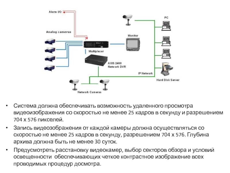 Подключение к системе обращений Транспортная безопасность. Инженерно-технические системы обеспечения транспортно