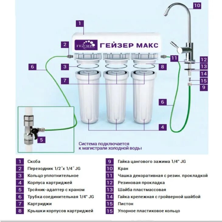 Подключение к системе очистки воды гейзера ранхин Фильтр Гейзер Макс: характеристики очистителя для воды, как часто необходимо мен