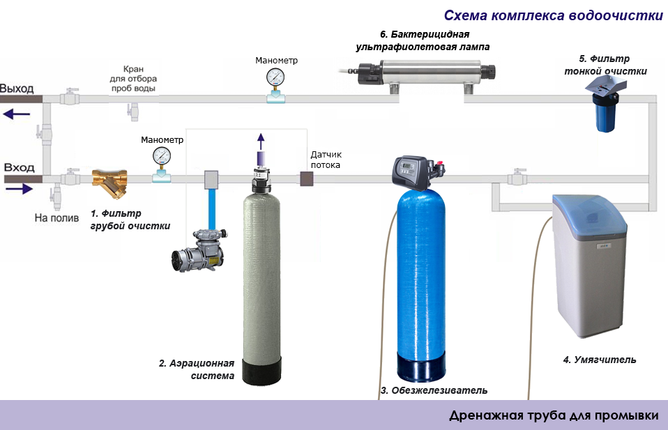 Подключение к системе очистки воды гейзера ранхин СИСТЕМА АЭРАЦИИ ВОДЫ AS-30 ГИДРОСИТИ