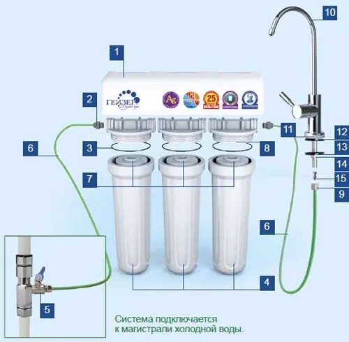 Подключение к системе очистки воды гейзера ранхин Фильтр Гейзер 3ВК люкс с краном, для жесткой воды купить в Москве в магазине сан