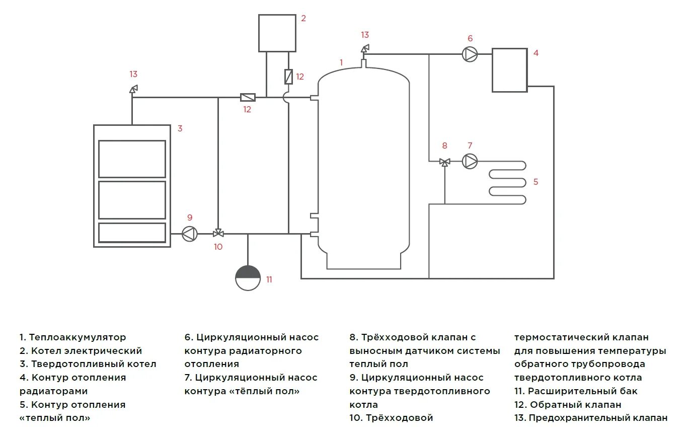 Подключение к системе отопления твердотопливного Теплоаккумулятор Electrotherm 4000 B (на 4000 литров / 4 куба)