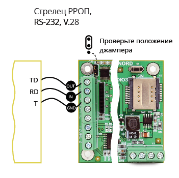 Подключение к системе стрелец Союз GSM / ТР-100 GSM IV: подключение системы Стрелец (Аргус-Спектр) - Техническ