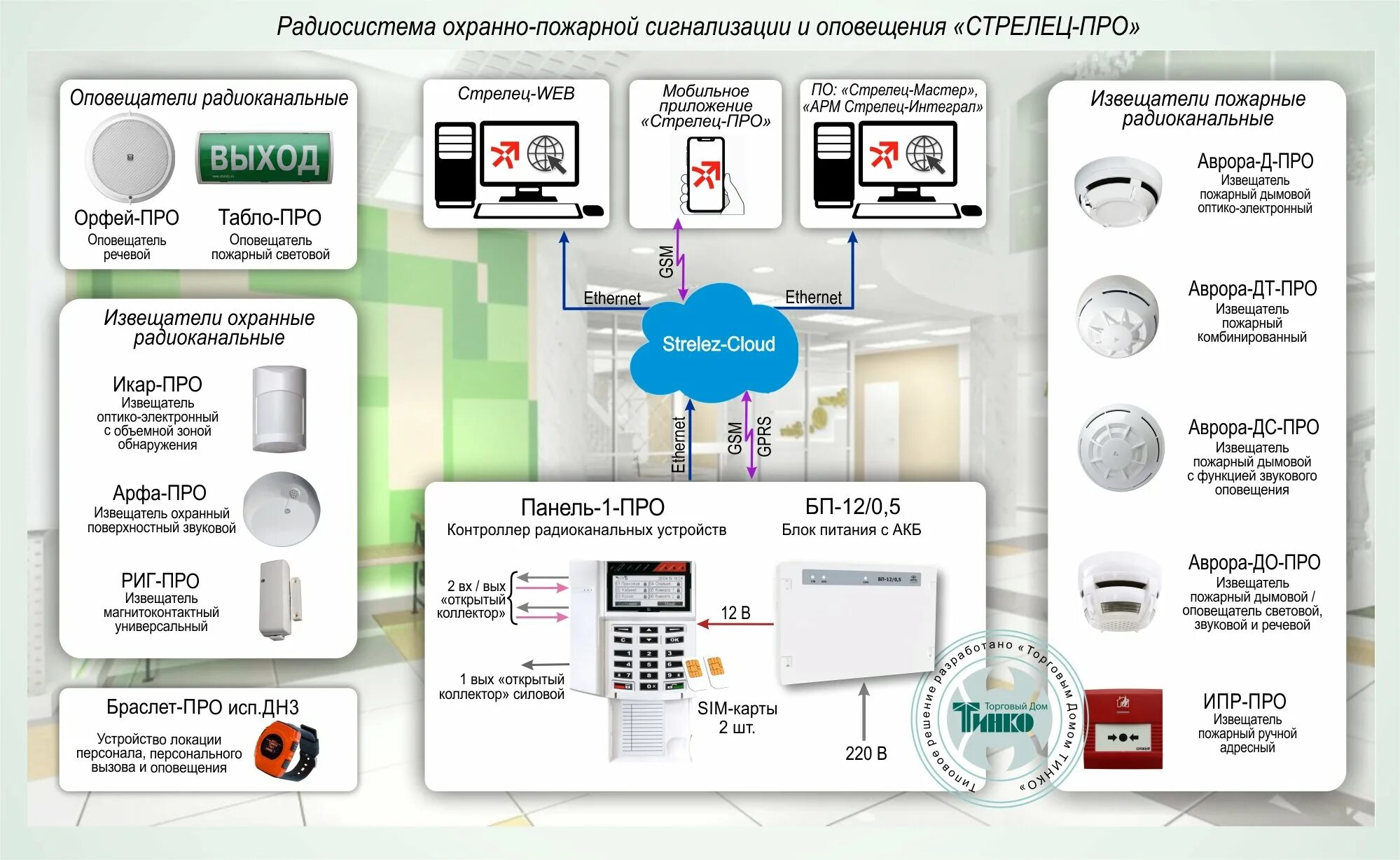 Подключение к системе стрелец Типовое решение: ОПС-073 Радиосистема ОПС "СТРЕЛЕЦ-ПРО" с управлением через обла