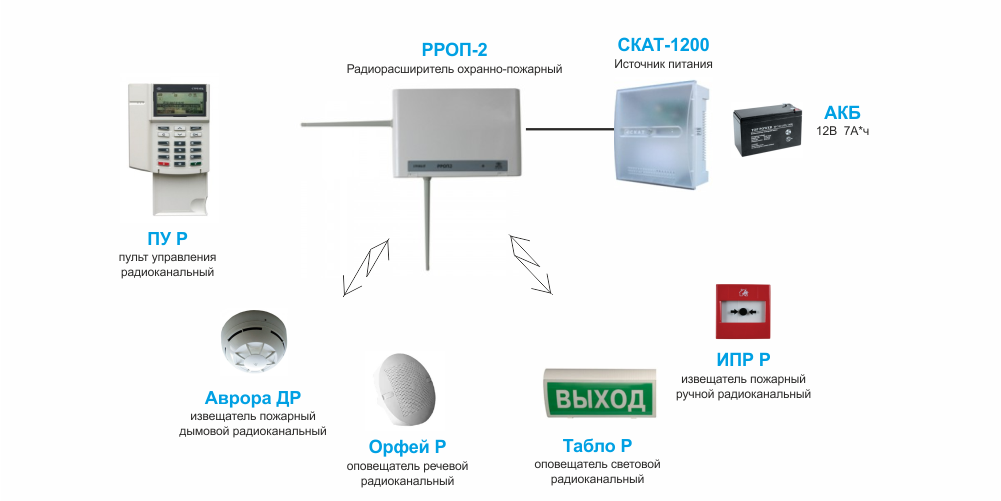 Подключение к системе стрелец Пожарная сигнализация "стрелец": описание, характеристики, инструкция