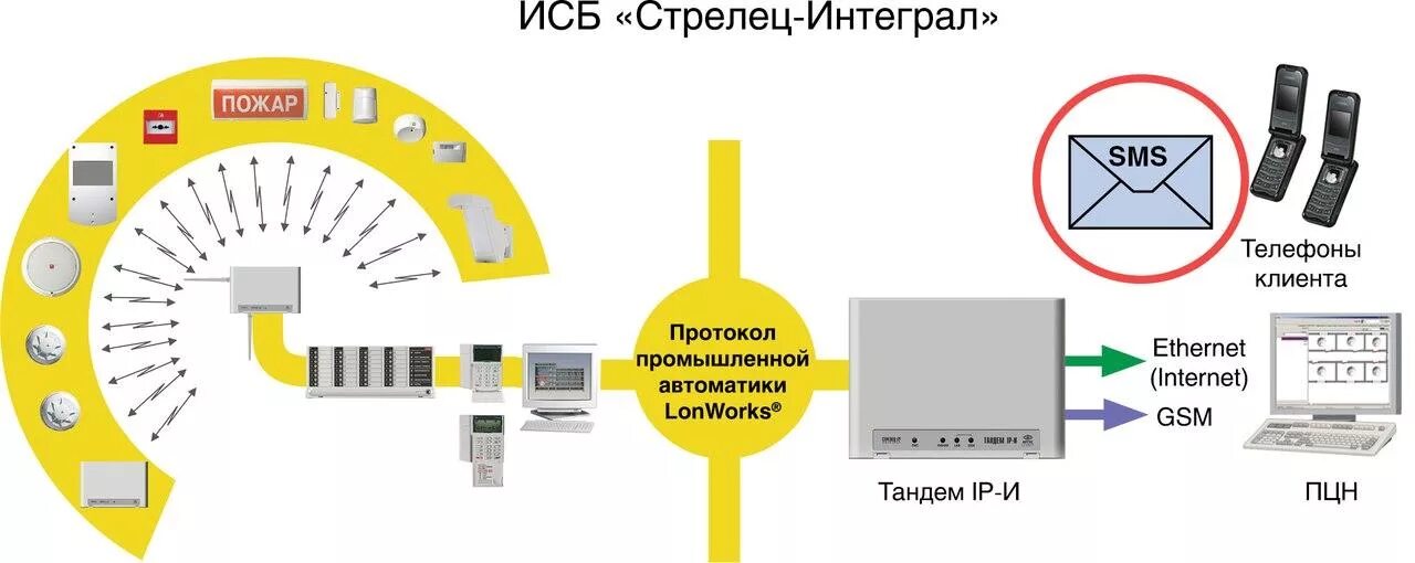 Подключение к системе стрелец Новости / О компании