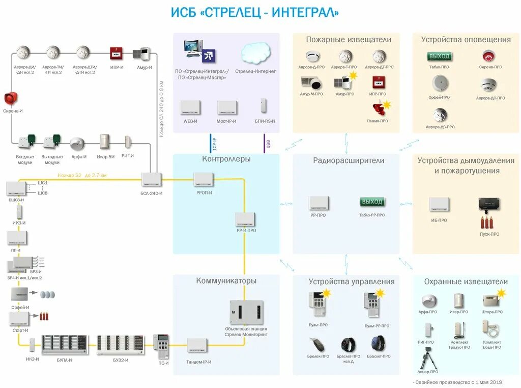 Подключение к системе стрелец Elcom-Service, security and alarm systems, Tambov, Studenetskaya ulitsa, 20 - Ya