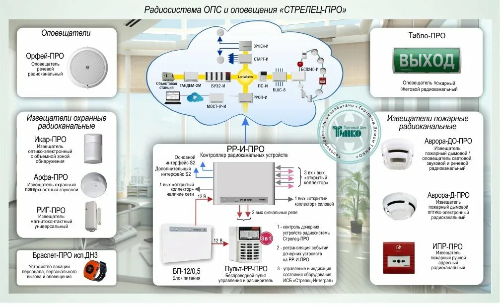 Подключение к системе стрелец ОПС-070: Радиосистема ОПС и оповещения "СТРЕЛЕЦ-ПРО"