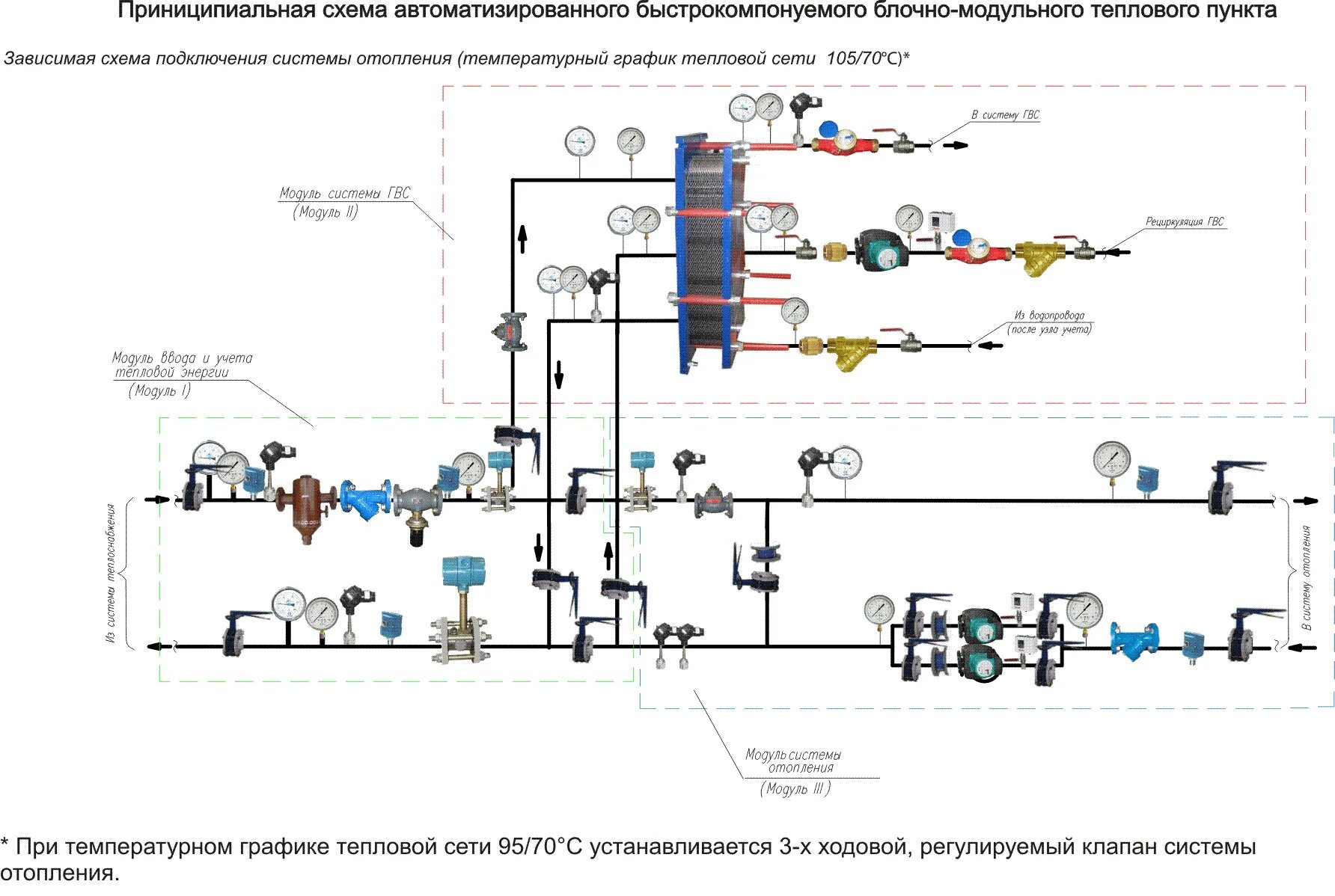 Подключение к системе теплоснабжения Подпитка системы отопления из водопровода HeatProf.ru