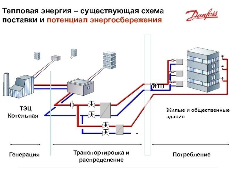 Подключение к системе теплоснабжения Картинки СИСТЕМА ОБЕСПЕЧЕНИЯ ТЕПЛОВОГО РЕЖИМА