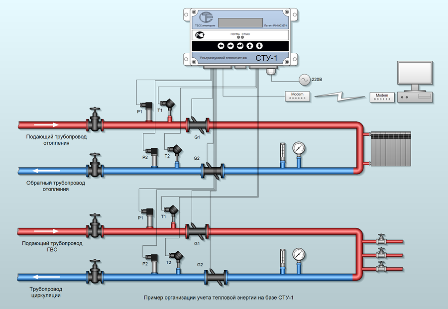 Подключение к системе теплоснабжения Easymnemo - Примеры схем, чертежей учета тепловой энергии, схем учета горячей и 