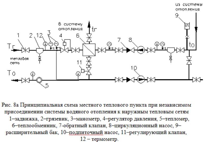 Подключение к системе теплоснабжения 57. Газовые бытовые приборы.