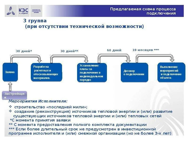 Подключение к системе теплоснабжения косгу Технологическое присоединение к тепловым сетям