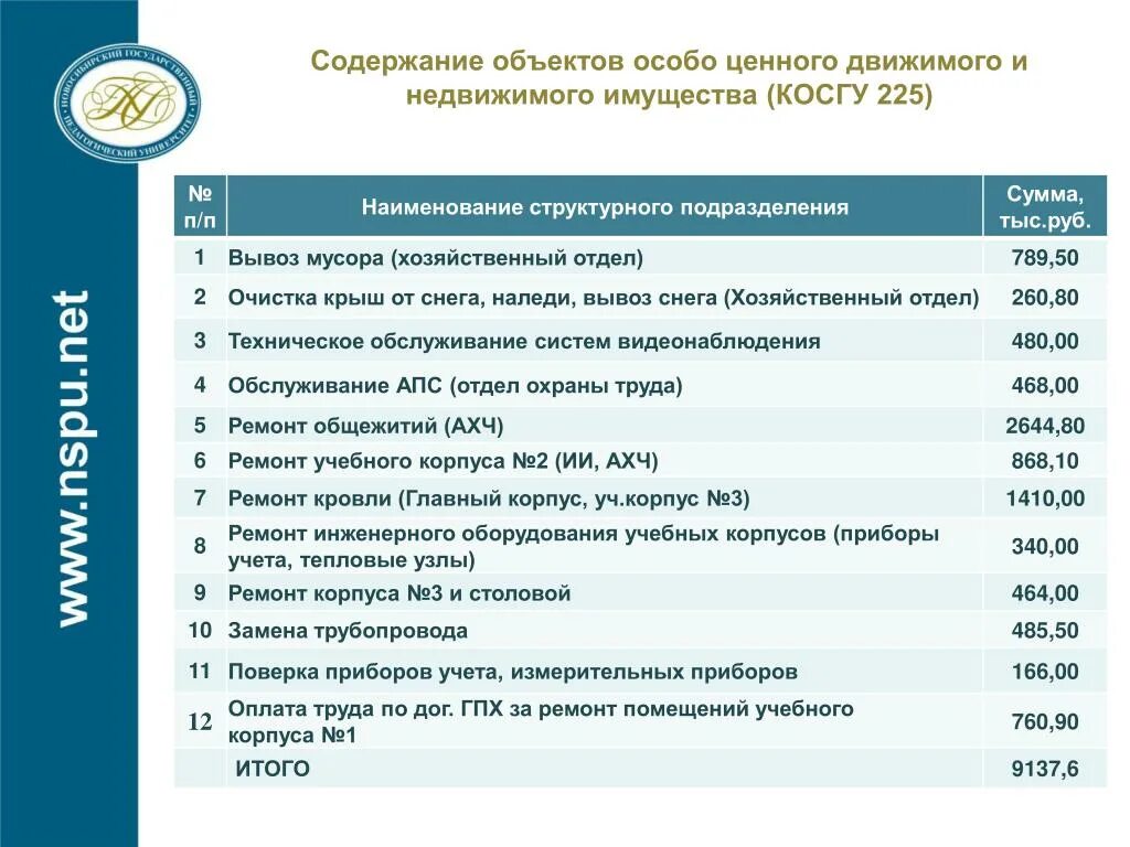 Подключение к системе теплоснабжения косгу PPT - Показатели финансовой деятельности ФГБОУ ВПО "НГПУ" за 2013 год PowerPoint