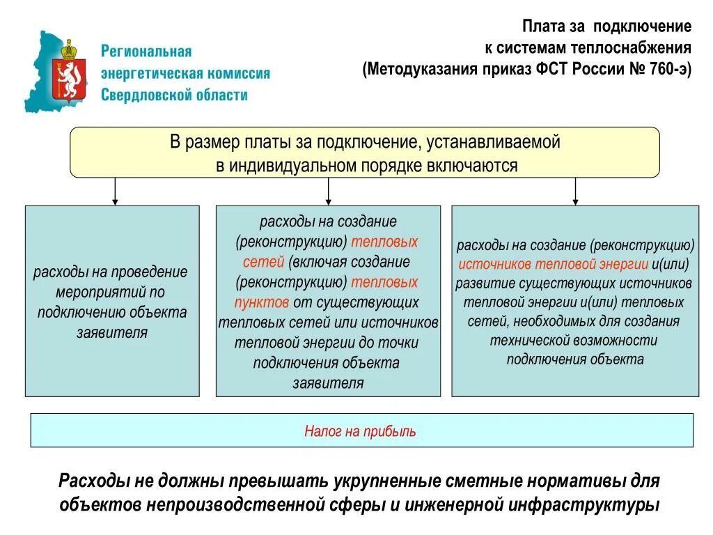 Подключение к системе теплоснабжения косгу Подключение технологическое присоединение к системе теплоснабжения