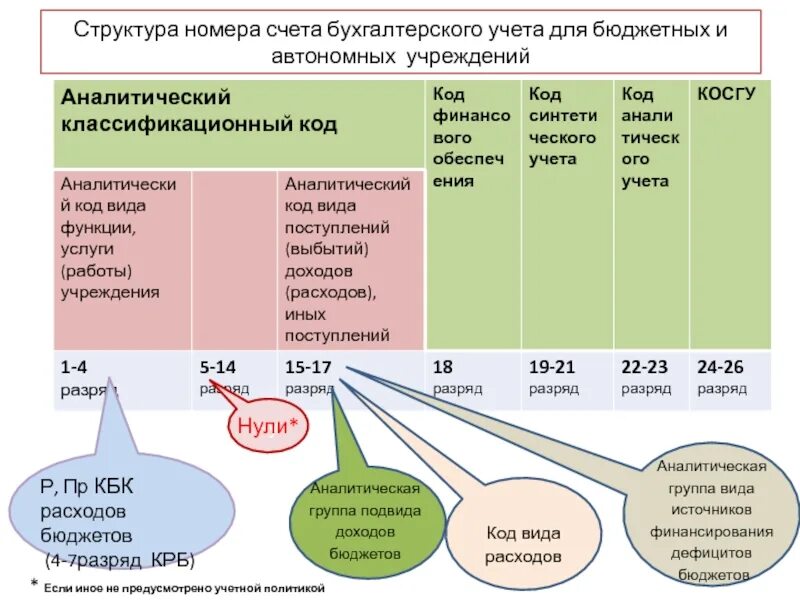 Минфин сопоставил классификацию расходов бюджетов и КОСГУ на 2023 г. Система пра