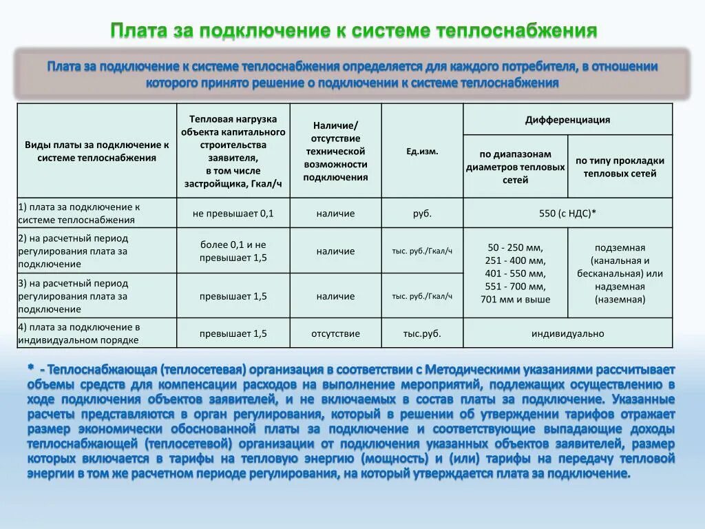 Подключение к системе теплоснабжения косгу Тарифы тепловые сети: найдено 84 изображений