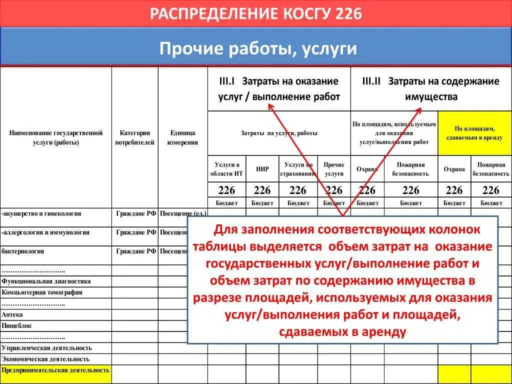 Подключение к системе теплоснабжения косгу Картинки СКЗИ КОСГУ