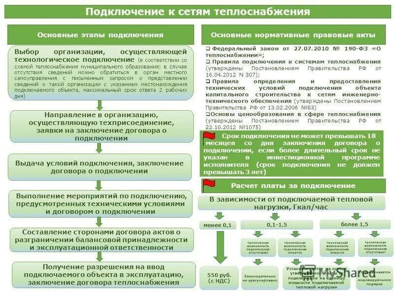 Подключение к системе теплоснабжения косгу Технологическое присоединение срок