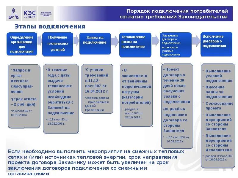 Подключение к системе теплоснабжения косгу Подключение технологическое присоединение к системе теплоснабжения