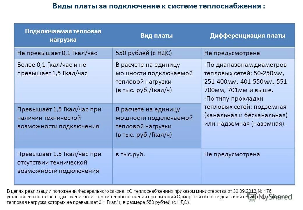 Подключение к системе теплоснабжения моэк Закон о теплоснабжении комментарии: найдено 80 изображений