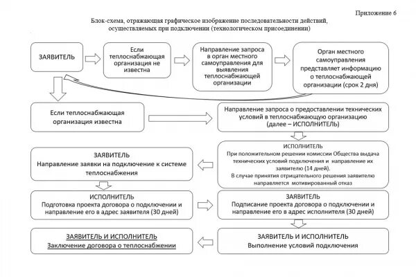 Подключение к системе теплоснабжения моэк Земельные участки и площадки для размещения инвестиционных объектов - Инвестору 