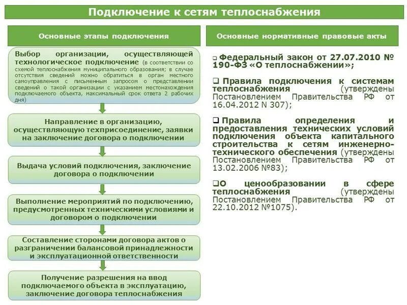 Подключение к системе теплоснабжения моэк Регламент по подключению к системе теплоснабжения и гор.воде АО "Аэропорт Южно-С