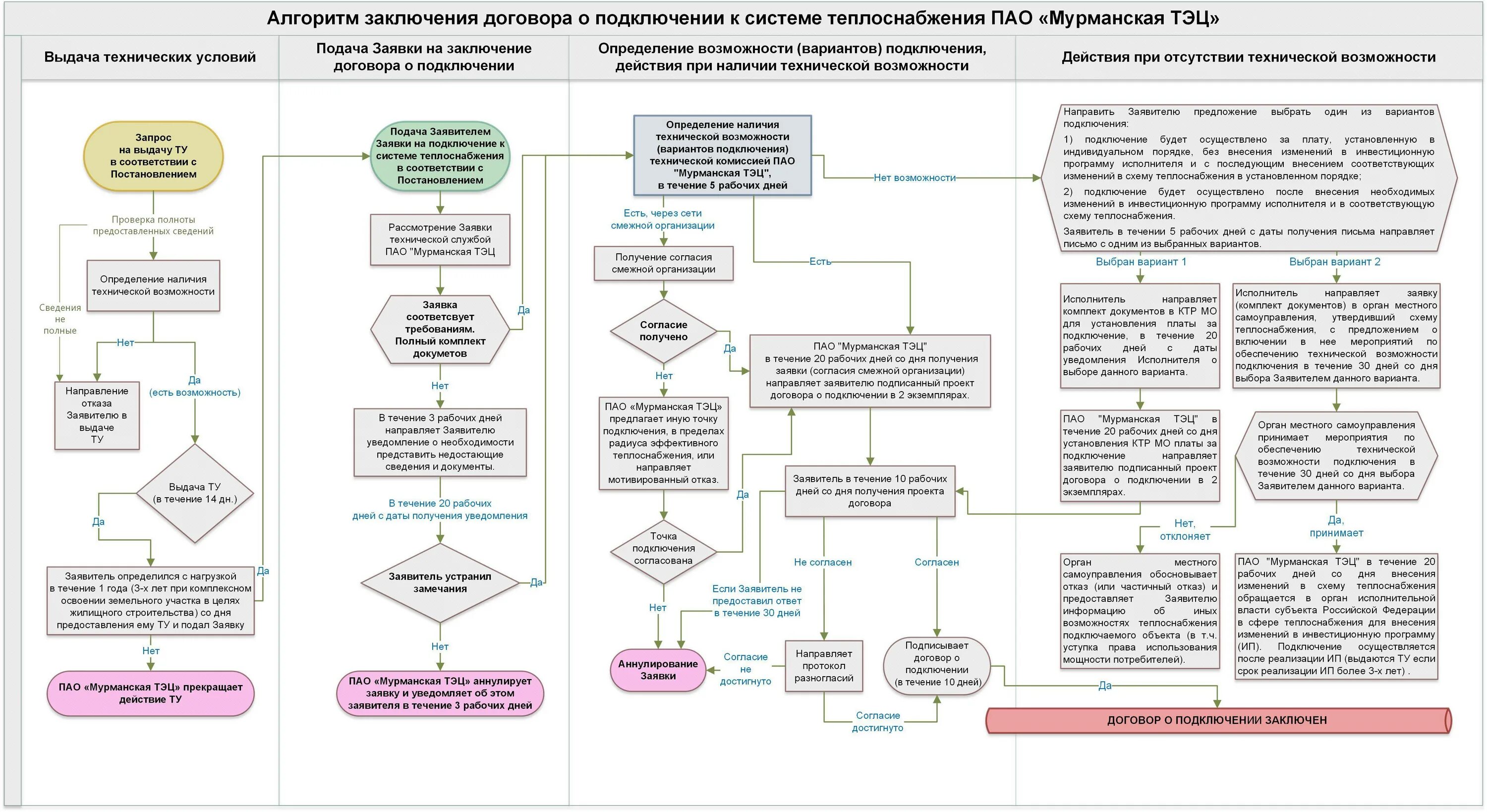 Подключение к системе теплоснабжения моэк Правила эксплуатации объектов теплоснабжения - найдено 89 фото