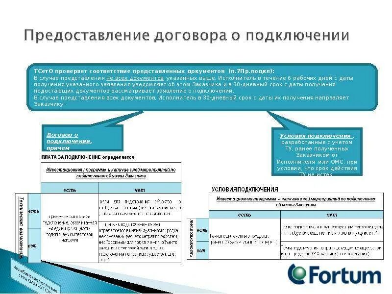 Подключение к системе теплоснабжения окпд 2 Технологическое присоединение к тепловым сетям