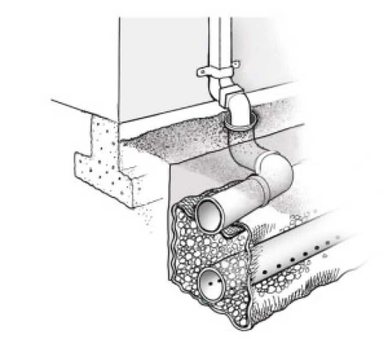 Подключение к системе водоотведения Пристенный дренаж своими руками