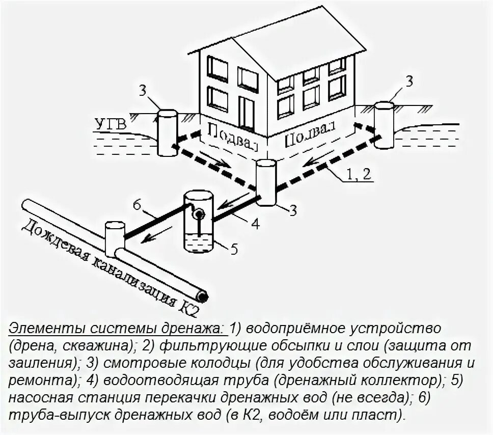 Подключение к системе водоотведения Пластиковые колодцы для дренажа: виды, как подобрать, правила установки