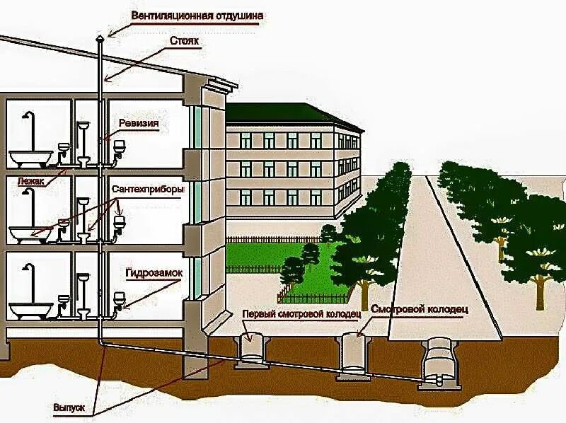 Подключение к системе водоотведения Гидродинамическая Прочистка канализационных труб Услуги крота - Сантехника / ком