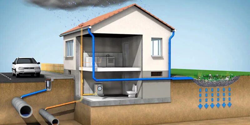 Подключение к системе водоотведения Устройство дренажной системы водоотвода в компании Русгеосинт