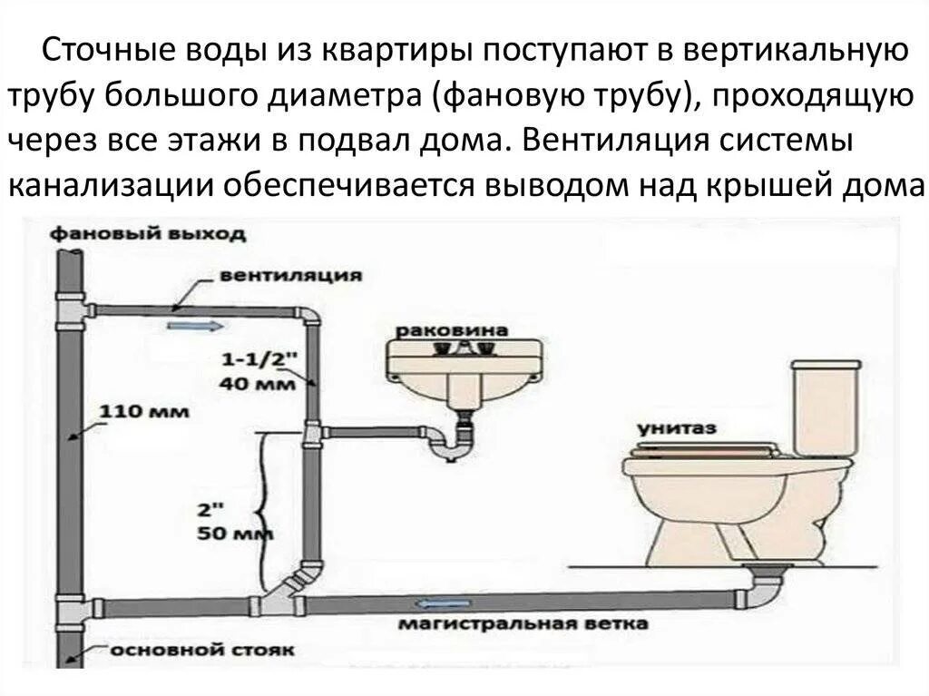 Подключение к системе водоотведения Скачать картинку СХЕМЫ РАЗВОДКИ КАНАЛИЗАЦИИ № 38