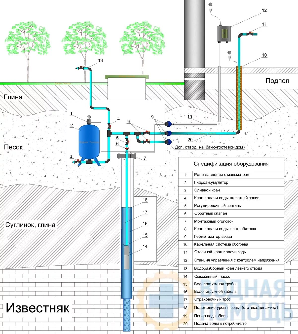 Как подключиться к системе централизованного водоснабжения и водоотведения?