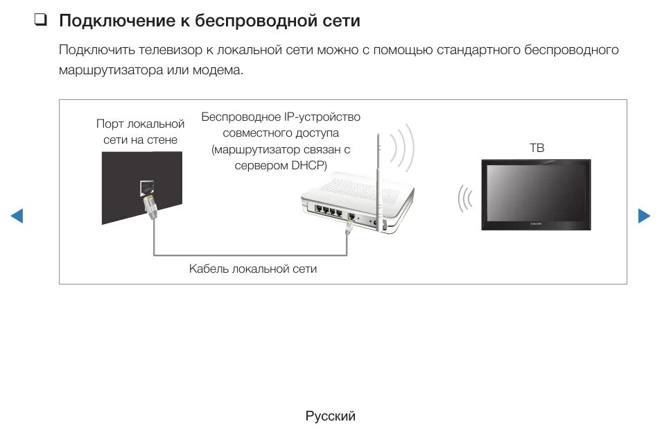 Подключение к смарт телевизору через телефон Картинки КАК ПОДКЛЮЧИТЬ ТЕЛЕФОН К СМАРТ ТВ ТЕЛЕВИЗОРУ